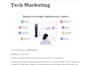 write SEO blog content that drives traffic for your saas brand